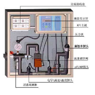 KPI 水质在线监测控制仪