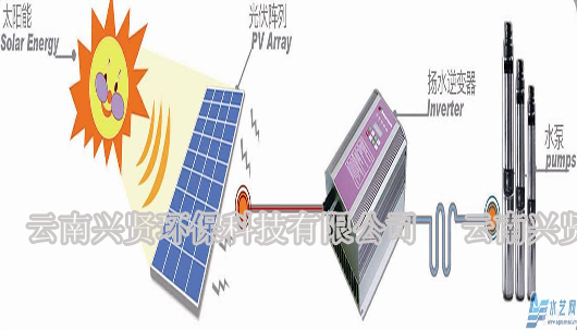 太阳能光伏提水系统